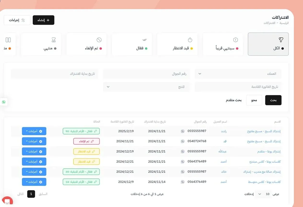 كل المؤشرات في لوحة واحدة