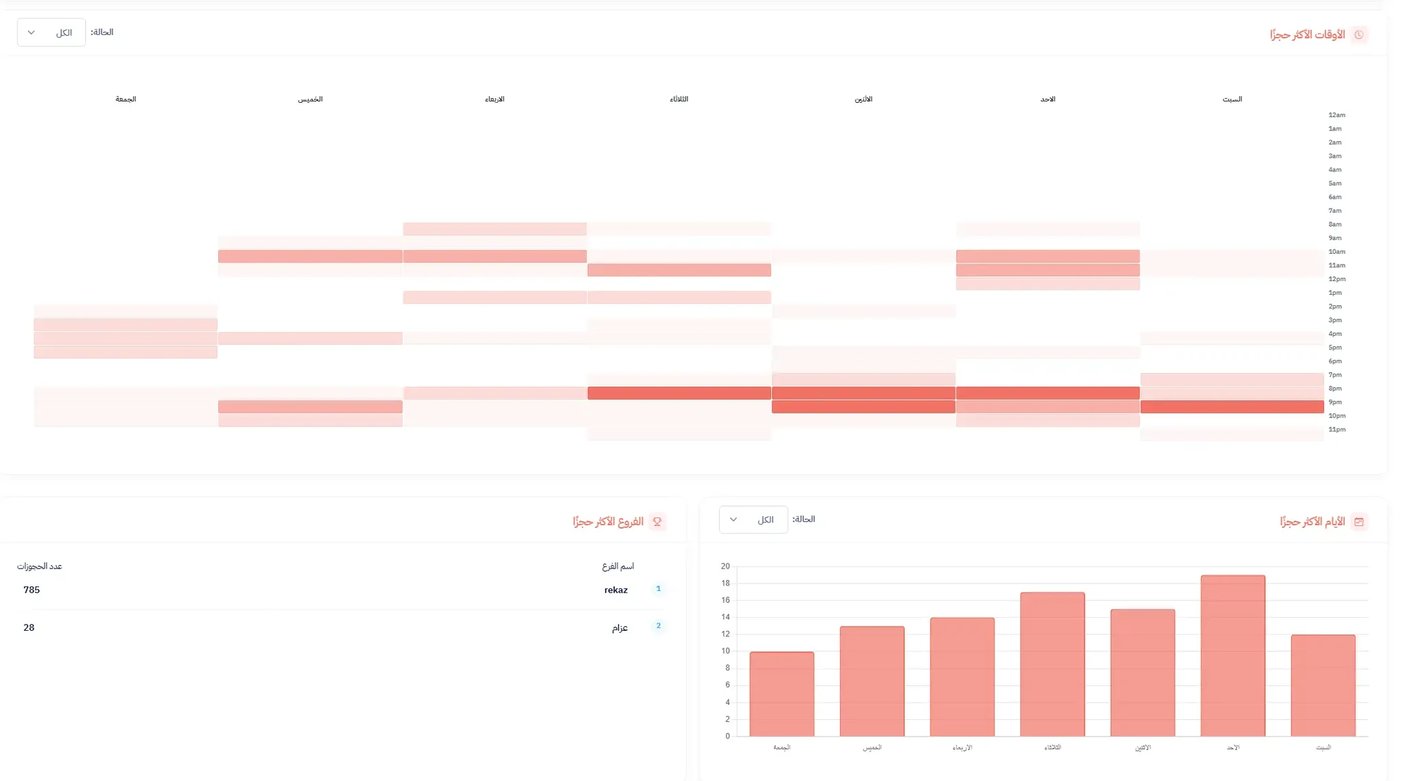 واجهة تقارير المشروع